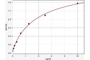Typical standard curve (LILRA2 Kit ELISA)