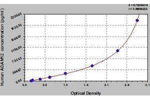 Typical Standard Curve (ADAM12 Kit ELISA)