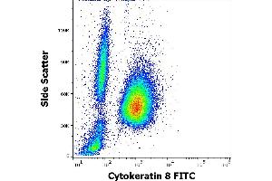 Flow cytometry intracellular staining pattern of human peripheral whole blood mixed with A431 cellular suspension stained using anti-Cytokeratin 8 (C-43) FITC antibody (concentration in sample 9 μg/mL).