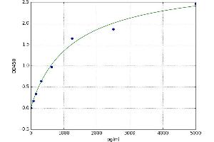 A typical standard curve (C9orf3 Kit ELISA)