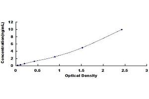 Typical standard curve (SCARB1 Kit ELISA)