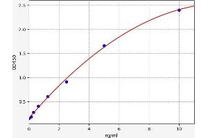 Typical standard curve (Vasohibin 2 Kit ELISA)