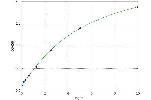 Xanthine Dehydrogenase (XDH) ELISA Kit