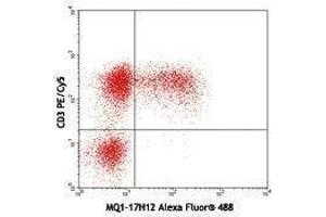 Flow Cytometry (FACS) image for anti-Interleukin 2 (IL2) antibody (Alexa Fluor 488) (ABIN2657544) (IL-2 anticorps  (Alexa Fluor 488))