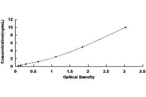 Typical standard curve (TBXA2R Kit ELISA)