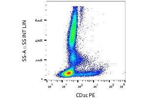 Surface staining of human peripheral blood cells with anti-human CD1c (clone L161) PE.