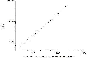 Typical standard curve (Periostin Kit CLIA)