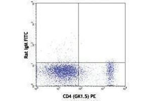 Flow Cytometry (FACS) image for anti-CD53 (CD53) antibody (FITC) (ABIN2661775) (CD53 anticorps  (FITC))