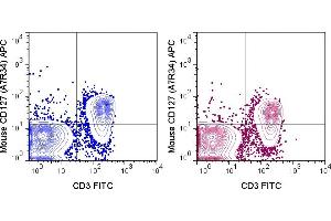 C57Bl/6 splenocytes were stained with FITC Anti-Mouse CD3 (145-2C11) and 0. (IL7R anticorps  (APC))