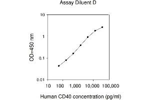 ELISA image for CD40 (CD40) ELISA Kit (ABIN1979951) (CD40 Kit ELISA)