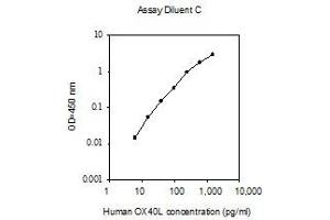 ELISA image for Tumor Necrosis Factor (Ligand) Superfamily, Member 4 (TNFSF4) ELISA Kit (ABIN4884063)
