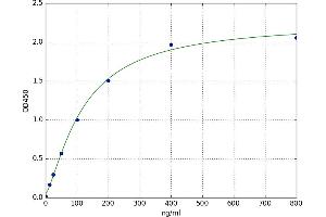 Ferritin, Heavy Polypeptide 1 (FTH1) ELISA Kit