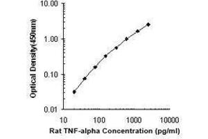 ELISA image for anti-Tumor Necrosis Factor alpha (TNF alpha) antibody (ABIN2665424) (TNF alpha anticorps)