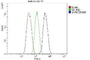 Flow Cytometry analysis of HEPG2 cells using anti-GAP43 antibody (ABIN7603111).
