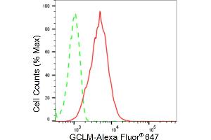 Flow cytometric analysis of GCLM expression in HepG2 cells using GCLM antibody (ABIN7798743), 1:2,000). (Recombinant GCLM anticorps)