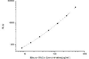 Typical standard curve (SNCA Kit CLIA)
