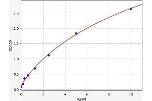 Phospholipase A2, Group XIIB (PLA2G12B) ELISA Kit