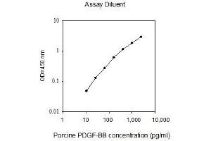 PDGF-BB Homodimer ELISA Kit