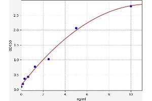 Typical standard curve (BASP1 Kit ELISA)