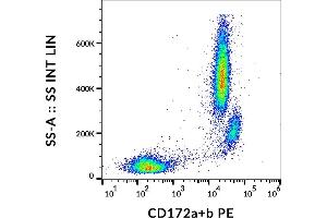 Flow cytometry analysis (surface staining) of human peripheral blood cells with anti-human CD172a/b (SE5A5) PE.