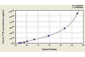 Typical standard curve (TYR Kit ELISA)