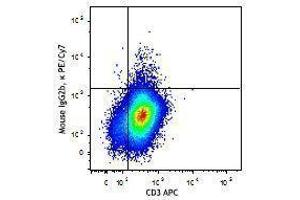 Flow Cytometry (FACS) image for anti-Interleukin 9 (IL9) antibody (PE-Cy7) (ABIN2659377)