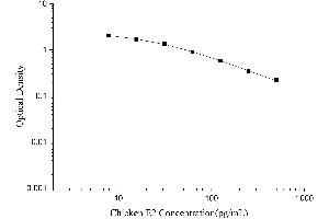 17-beta Estradiol ELISA Kit