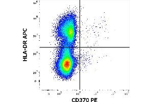 Flow cytometry multicolor surface staining of human peripheral blood mononuclear cells stained using anti-human CD370 (8F9) PE antibody (10 μL reagent / 100 μL of peripheral whole blood) and anti-human HLA-DR (MEM-12) APC antibody (10 μL reagent / 100 μL of peripheral whole blood).