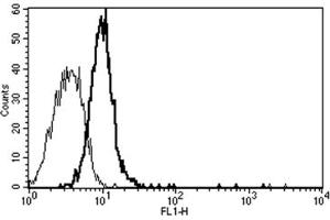 Flow Cytometry (FACS) image for anti-Interleukin 6 Signal Transducer (Gp130, Oncostatin M Receptor) (IL6ST) antibody (ABIN1105849) (CD130/gp130 anticorps)