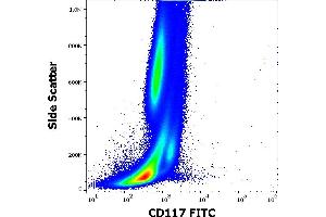 Flow cytometry surface staining pattern of human peripheral whole blood stained using anti-human CD117 (104D2) FITC antibody (20 μL reagent / 100 μL of peripheral whole blood).