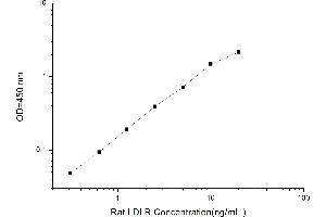 Typical standard curve (LDLR Kit ELISA)