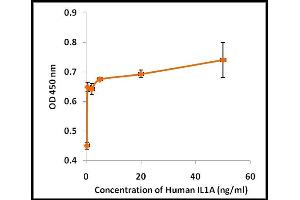 Activity Assay (AcA) image for Interleukin 1 alpha (IL1A) (Active) protein (ABIN5509330) (IL1A Protéine)