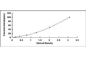 Typical standard curve (PKC epsilon Kit ELISA)