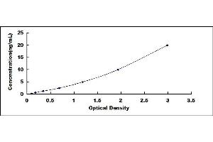 Typical standard curve (HYAL1 Kit ELISA)