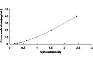 Typical standard curve (ADRA2C Kit ELISA)