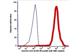 Flow Cytometry (FACS) image for anti-HLA-DR (HLA-DR) antibody (iFluor™594) (ABIN7077525)