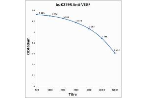 Antigen: 0. (VEGF anticorps  (AA 27-120))