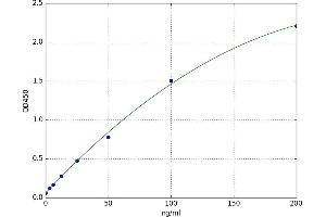 Glucosidase, Alpha, Acid (GAA) ELISA Kit