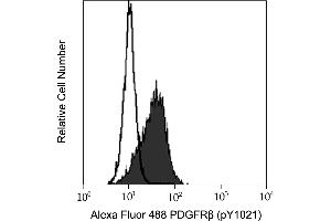 Flow Cytometry (FACS) image for anti-Platelet Derived Growth Factor Receptor beta (PDGFRB) (pTyr1021) antibody (Alexa Fluor 488) (ABIN1177129)