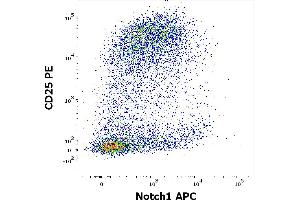 Flow cytometry multicolor surface staining pattern of human PHA stimulated CD3 positive lymphocytes using anti-human CD25 (MEM-181) PE antibody (20 μL reagent / 100 μL of sample) and intracellular staining of human lymphocytes using anti-Notch1 (mN1A) APC antibody (concentration in sample 3 μg/mL).