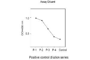 Image no. 3 for Mitogen-Activated Protein Kinase Kinase 1 (MAP2K1) ELISA Kit (ABIN1981725) (MEK1 Kit ELISA)