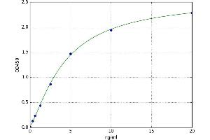 Lysophosphatidic Acid Receptor 4 (LPAR4) ELISA Kit