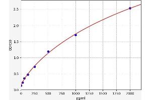 PDGF-AA Homodimer ELISA Kit