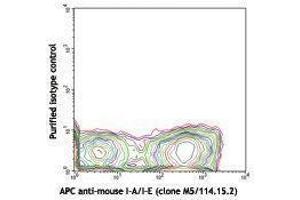 Flow Cytometry (FACS) image for anti-Integrin, alpha X (Complement Component 3 Receptor 4 Subunit) (ITGAX) antibody (ABIN2664167)