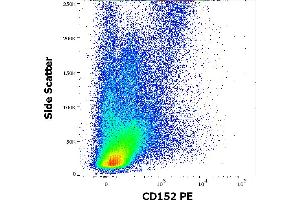 Flow cytometry surface staining pattern of human PHA stimulated peripheral whole blood stained using anti-human CD152 (BNI3) PE antibody (10 μL reagent / 100 μL of peripheral whole blood). (CTLA4 anticorps  (PE))