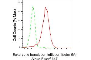 Flow cytometric analysis of Eukaryotic translation initiation factor 5A expression in HepG2 cells using Eukaryotic translation initiation factor 5A antibody (ABIN7798534), 1:2,000). (Recombinant EIF5A anticorps)