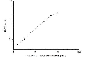 Typical standard curve (IFNalpha-Ab Kit ELISA)