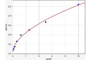 Typical standard curve (Caspase 9 Kit ELISA)