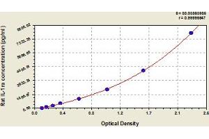 Interleukin 1 Receptor Antagonist (IL1RN) ELISA Kit