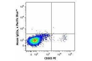 Flow Cytometry (FACS) image for anti-Neuropilin 1 (NRP1) antibody (Pacific Blue) (ABIN2662166)